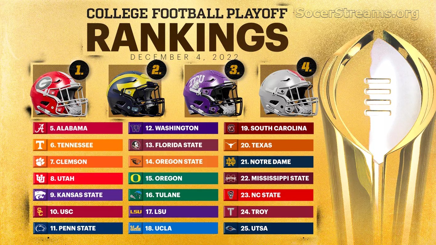 CFB Rankings