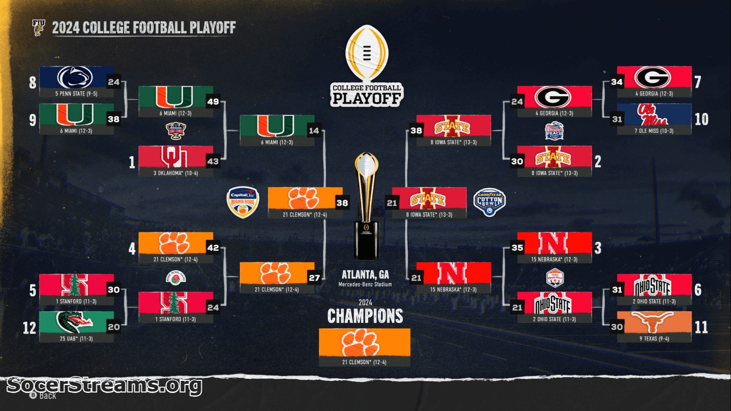 College Football Playoff 2024