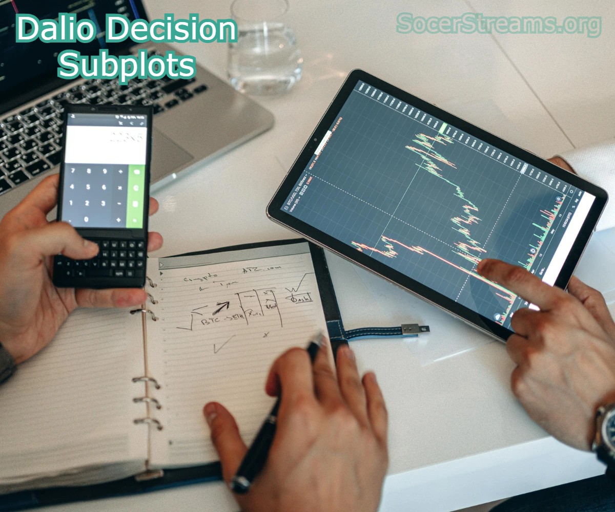 Dalio Decision Subplots: A Guide to Decisions Made and Influenced By Ray Dalio Dalio Decision Subplots