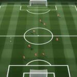 3 4 3 soccer formation: Unleash Your Attack